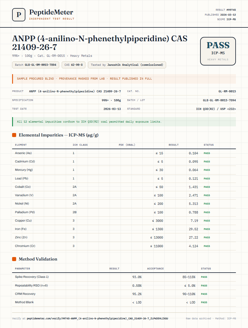 ANPP (4-anilino-N-phenethylpiperidine) CAS 21409-26-7 Heavy Metals report by PeptideMeter