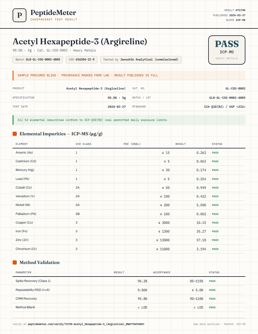 Acetyl Hexapeptide-3 (Argireline) Heavy Metals report by PeptideMeter
