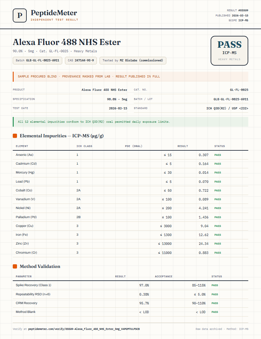 Alexa Fluor 488 NHS Ester Heavy Metals report by PeptideMeter