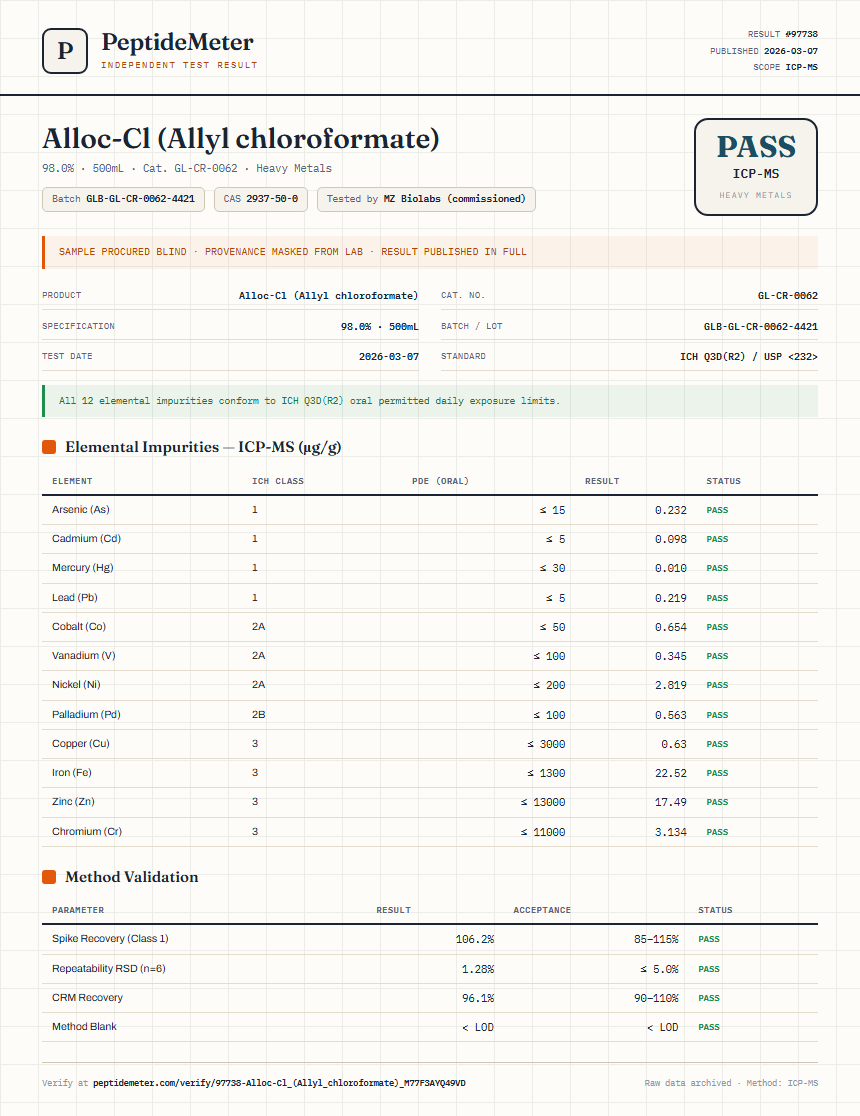 Alloc-Cl (Allyl chloroformate) Heavy Metals report by PeptideMeter