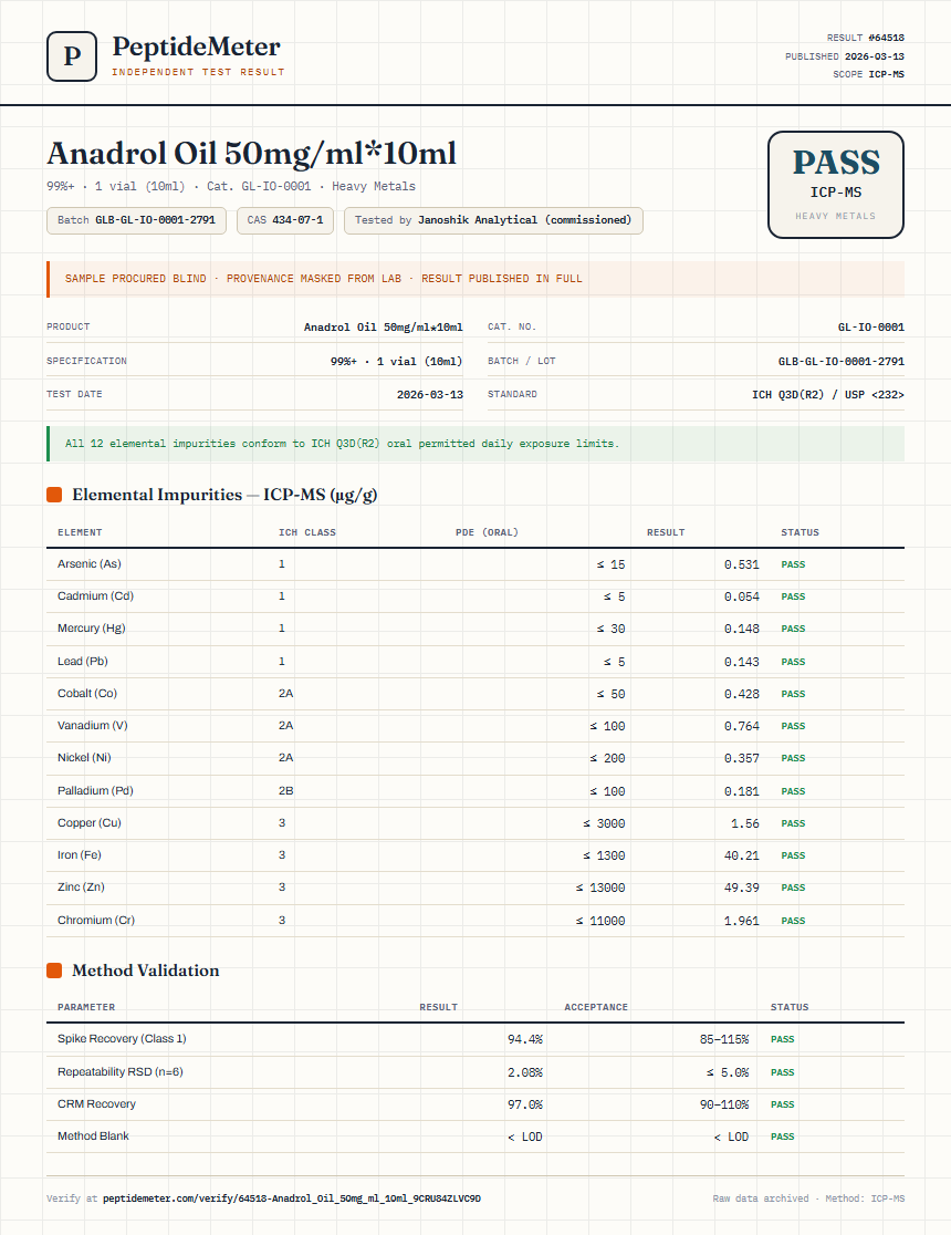 Anadrol Oil 50mg/ml*10ml Heavy Metals report by PeptideMeter