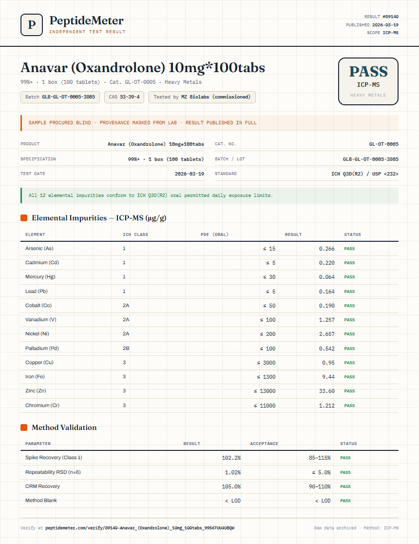 Anavar (Oxandrolone) 10mg*100tabs Heavy Metals report by PeptideMeter