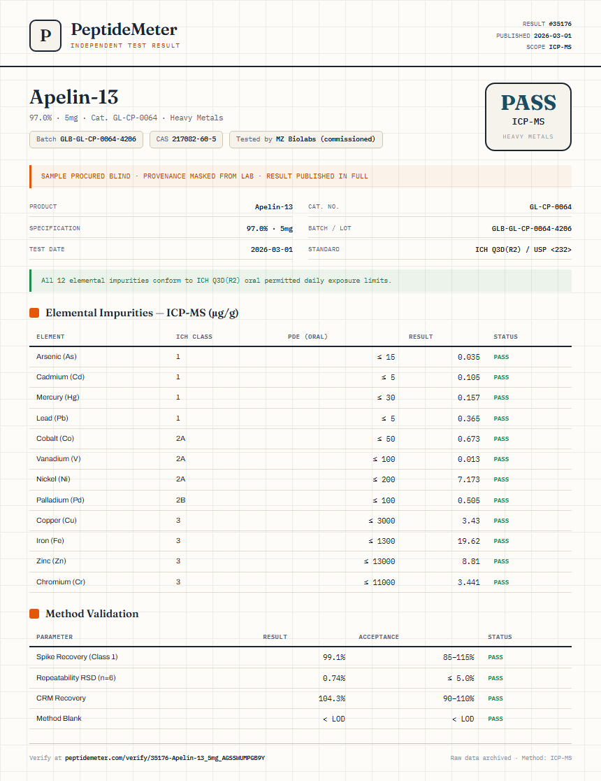 Apelin-13 Heavy Metals report by PeptideMeter