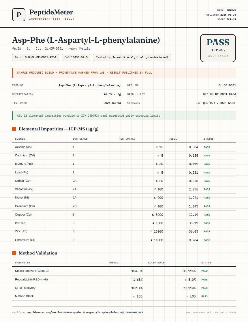 Asp-Phe (L-Aspartyl-L-phenylalanine) Heavy Metals report by PeptideMeter