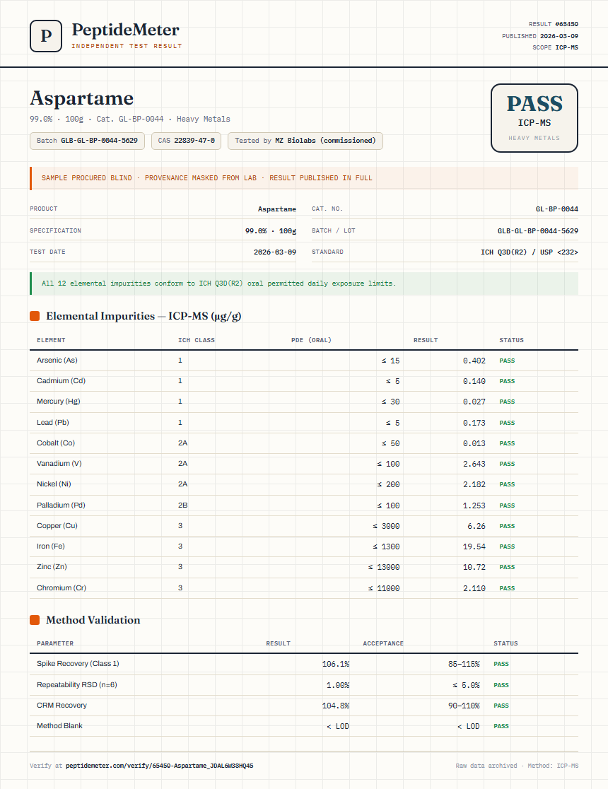 Aspartame Heavy Metals report by PeptideMeter