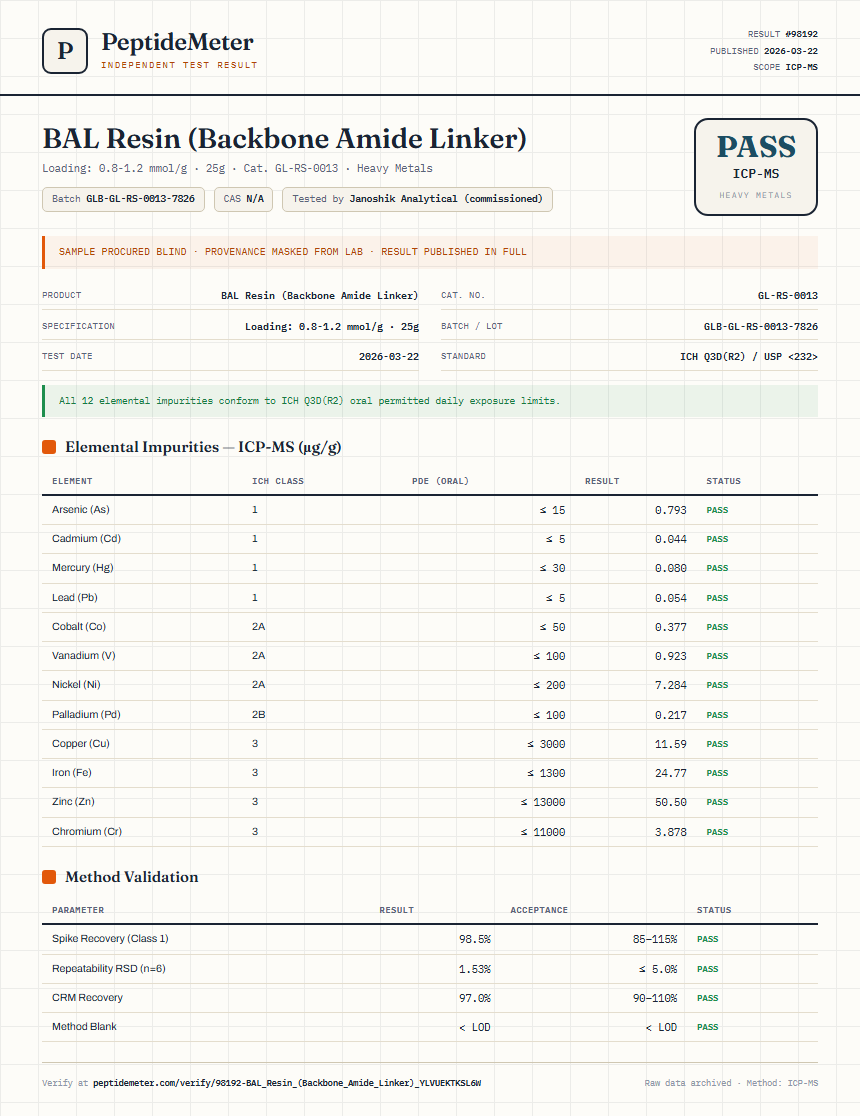 BAL Resin (Backbone Amide Linker) Heavy Metals report by PeptideMeter