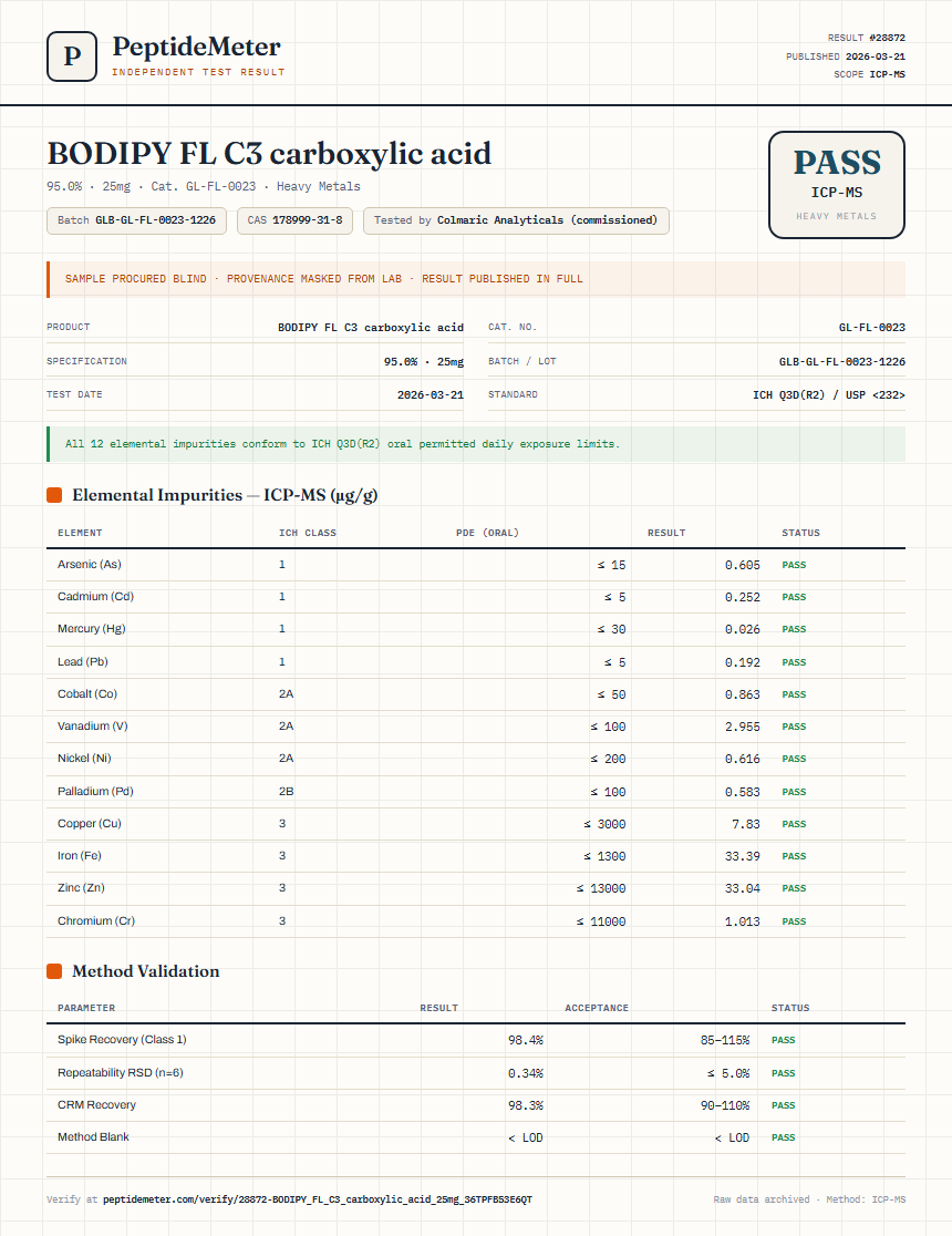 BODIPY FL C3 carboxylic acid Heavy Metals report by PeptideMeter