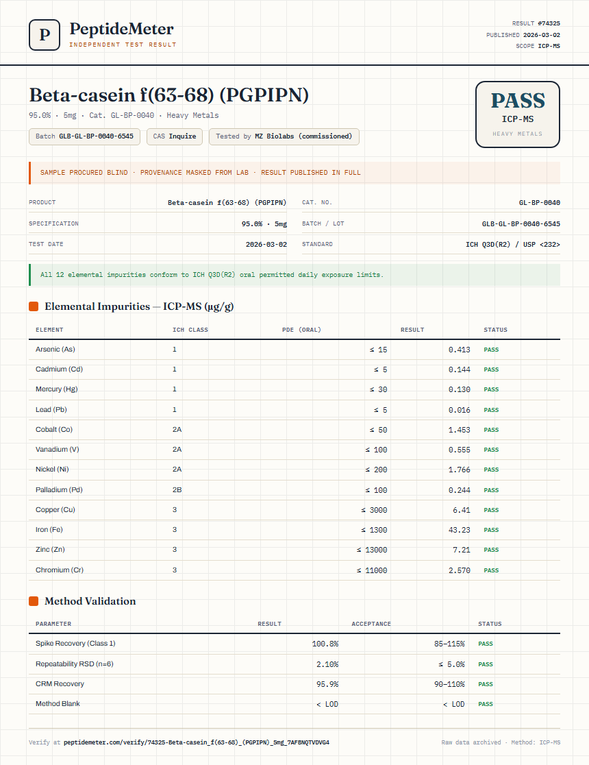 Beta-casein f(63-68) (PGPIPN) Heavy Metals report by PeptideMeter