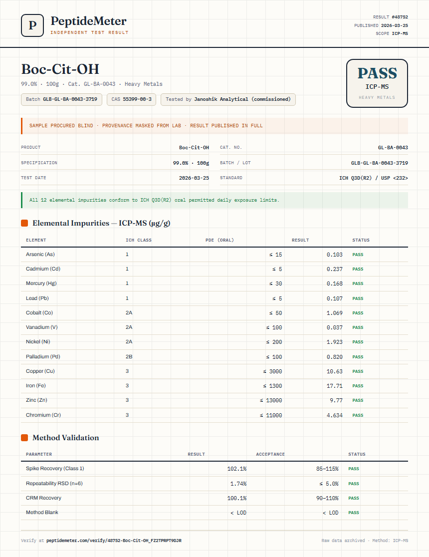 Boc-Cit-OH Heavy Metals report by PeptideMeter