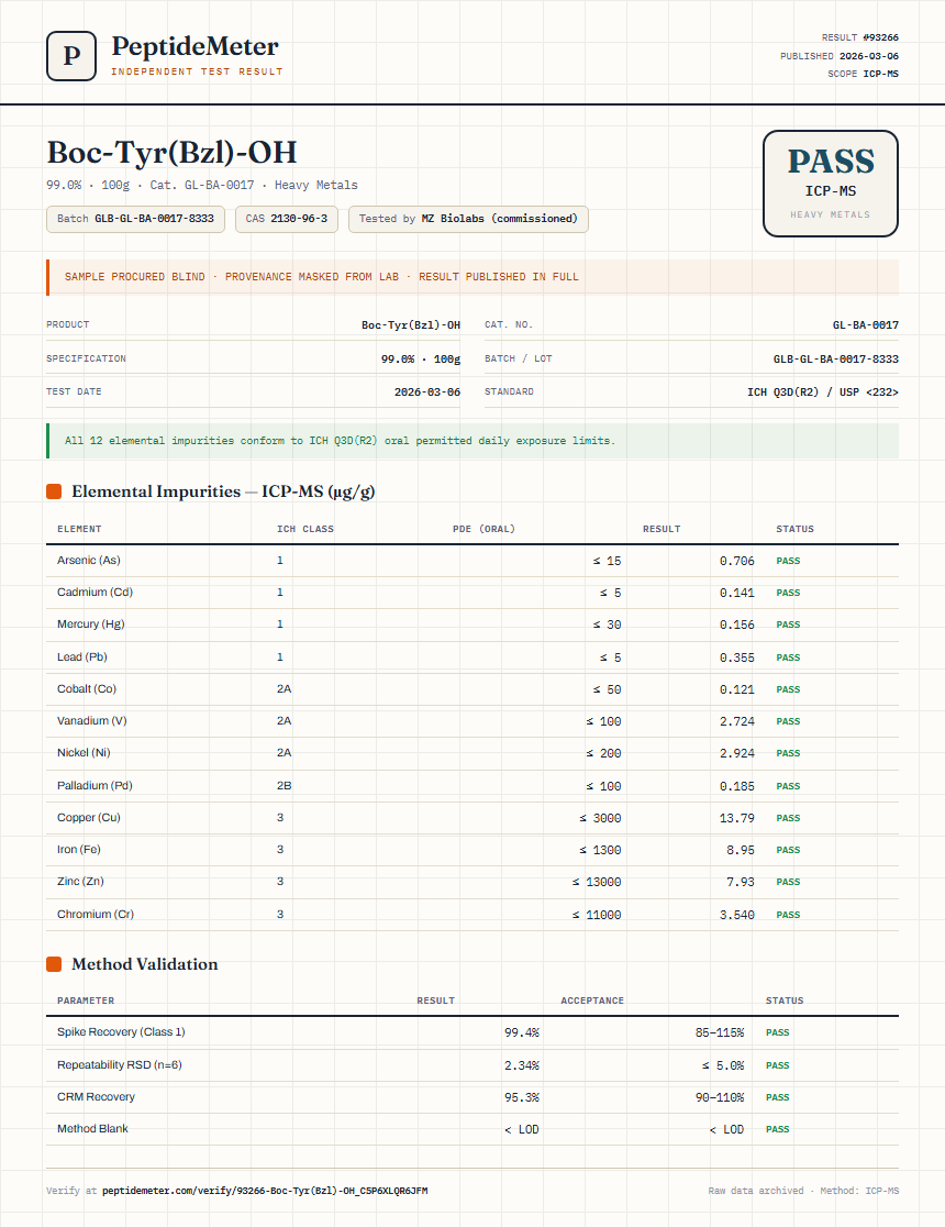 Boc-Tyr(Bzl)-OH Heavy Metals report by PeptideMeter