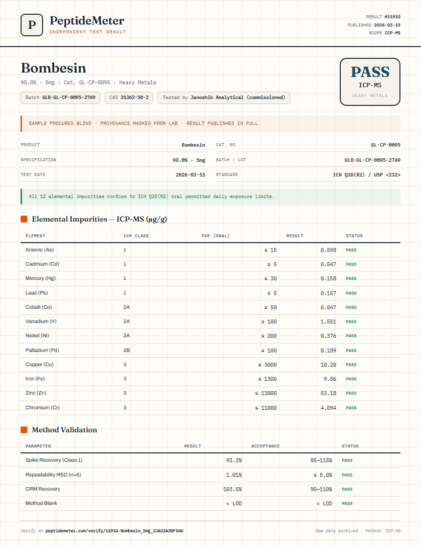 Bombesin Heavy Metals report by PeptideMeter