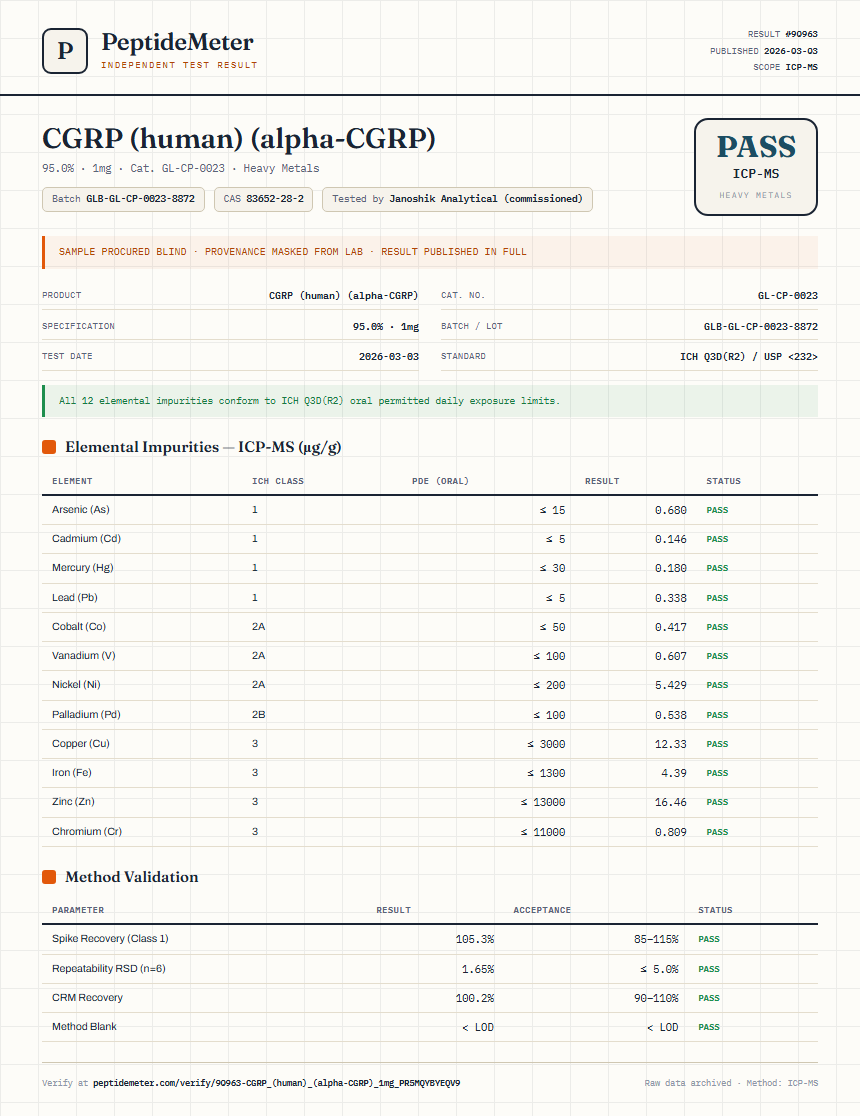 CGRP (human) (alpha-CGRP) Heavy Metals report by PeptideMeter
