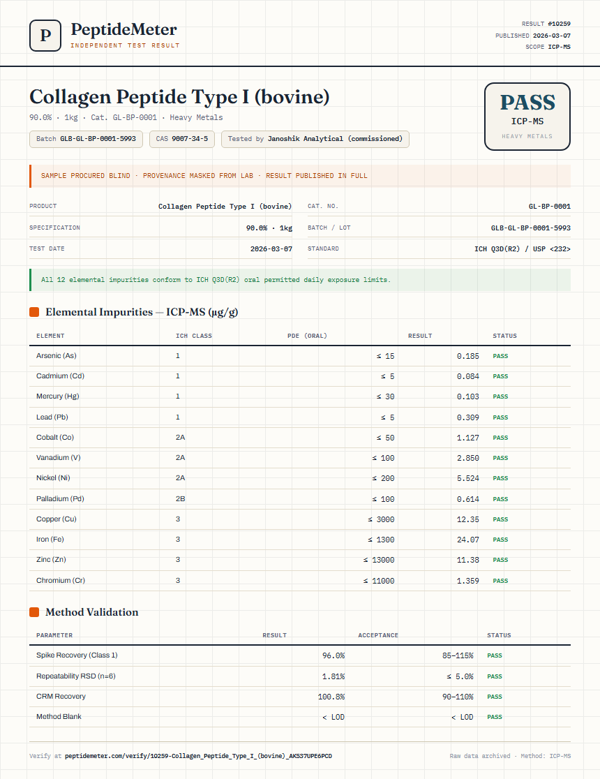 Collagen Peptide Type I (bovine) Heavy Metals report by PeptideMeter