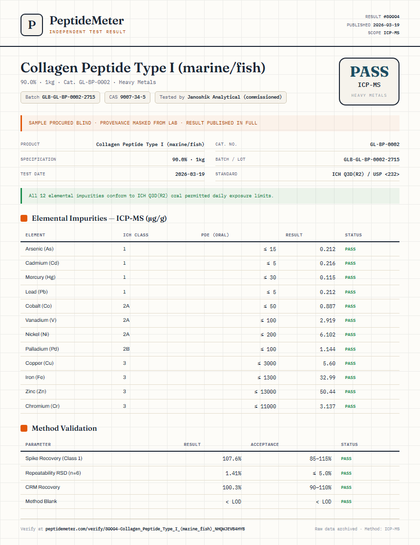 Collagen Peptide Type I (marine/fish) Heavy Metals report by PeptideMeter