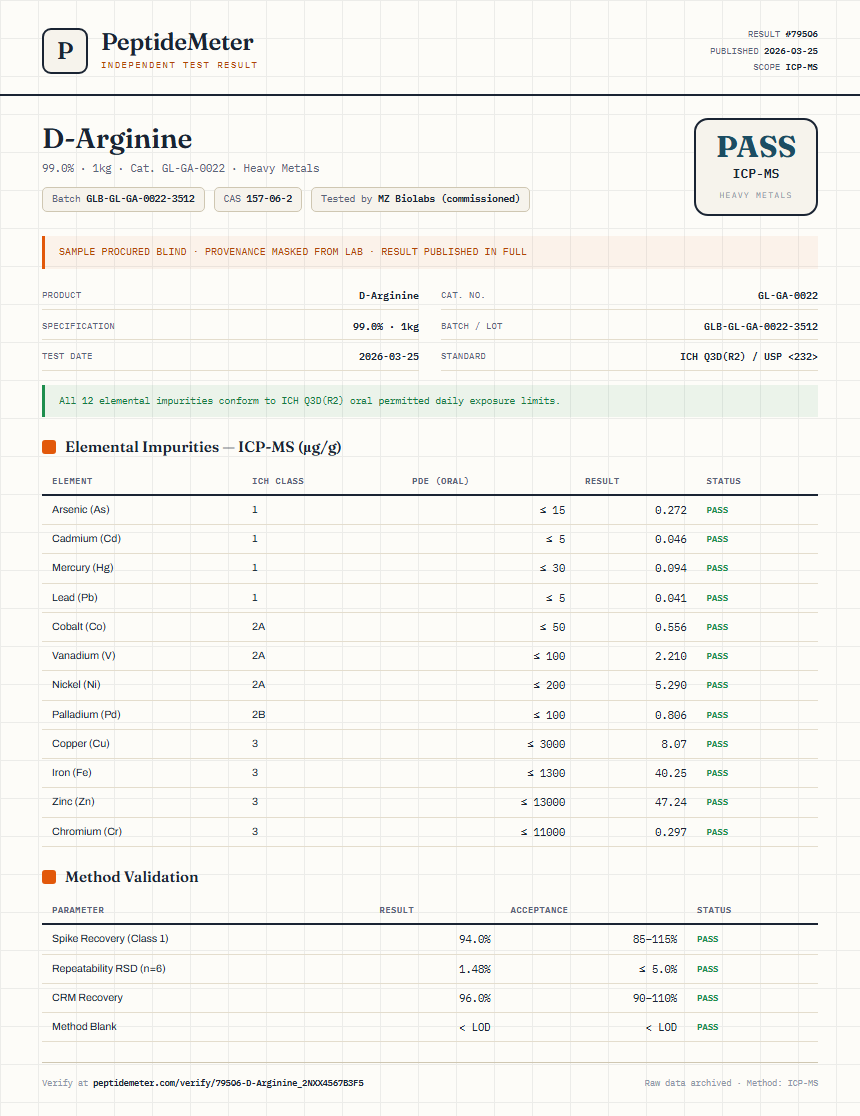 D-Arginine Heavy Metals report by PeptideMeter