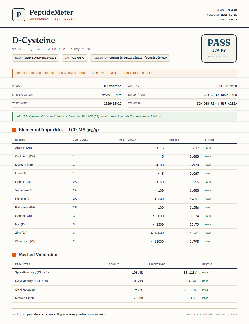 D-Cysteine Heavy Metals report by PeptideMeter