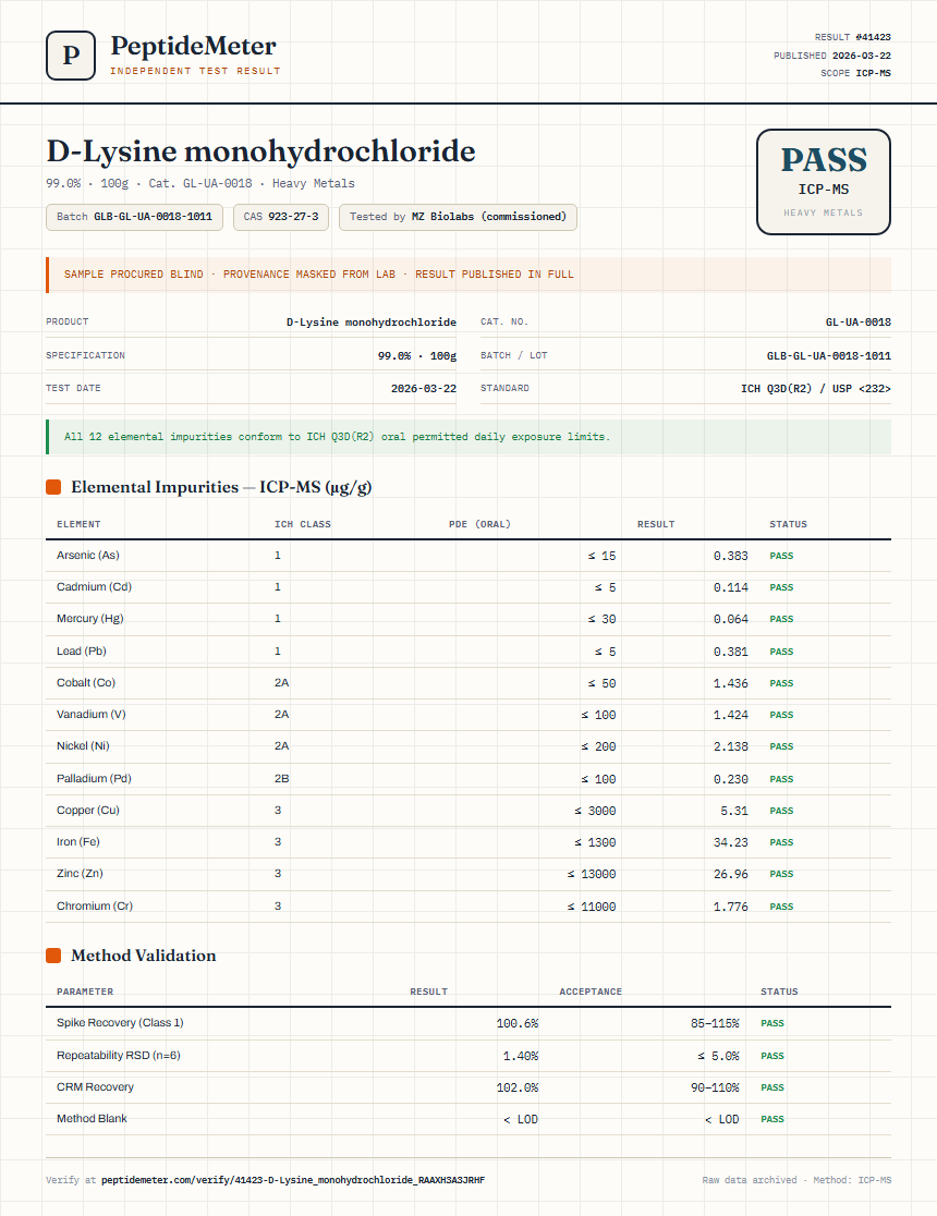 D-Lysine monohydrochloride Heavy Metals report by PeptideMeter