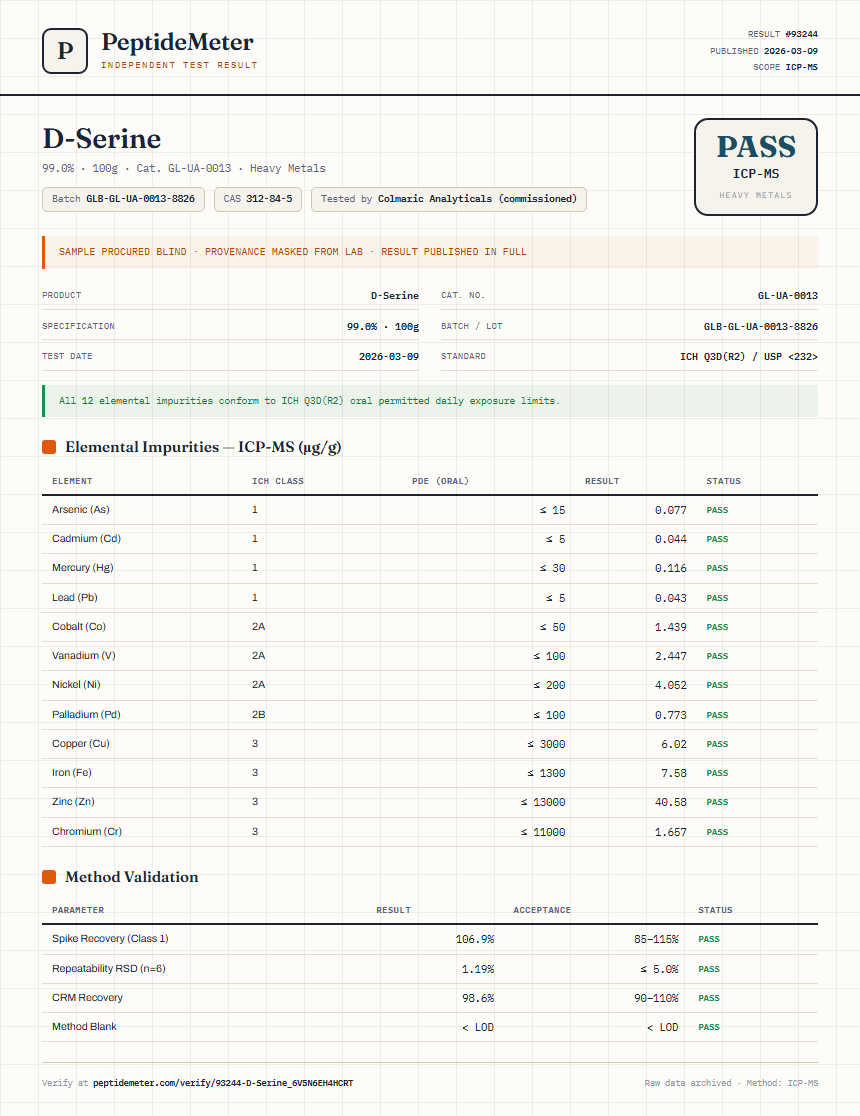D-Serine Heavy Metals report by PeptideMeter