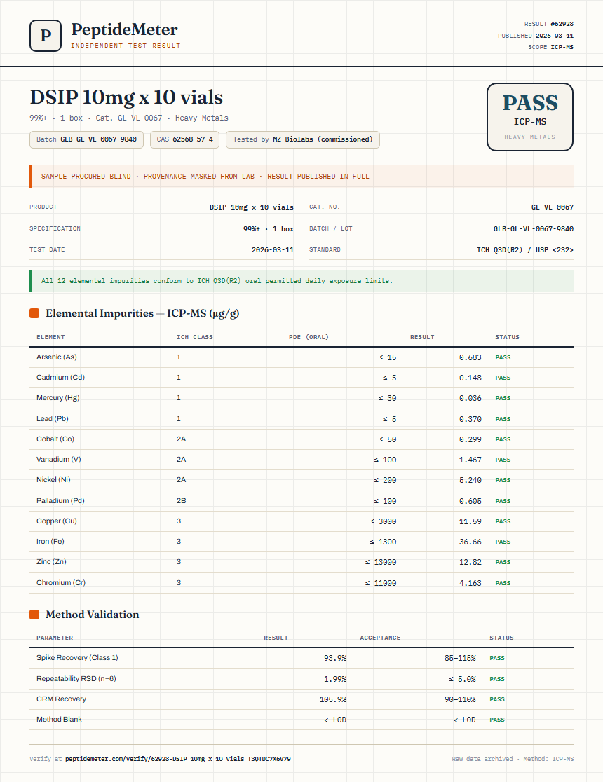 DSIP 10mg x 10 vials Heavy Metals report by PeptideMeter