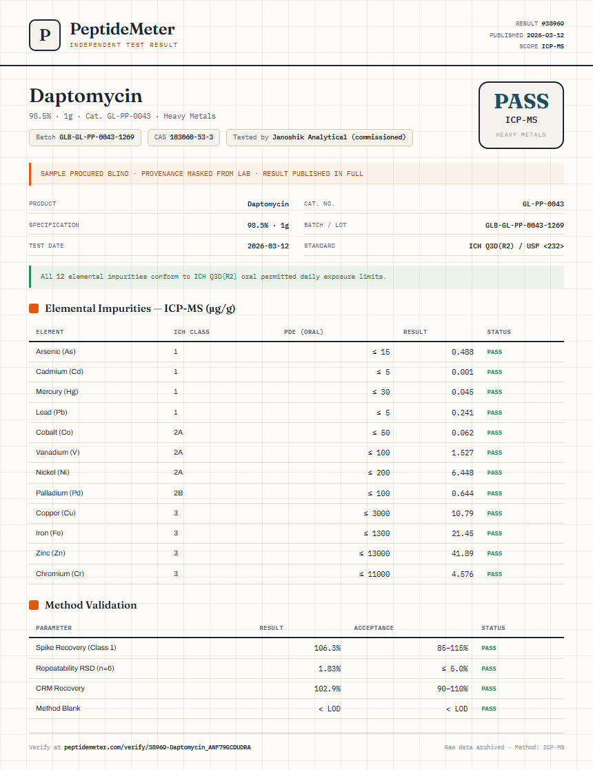 Daptomycin Heavy Metals report by PeptideMeter