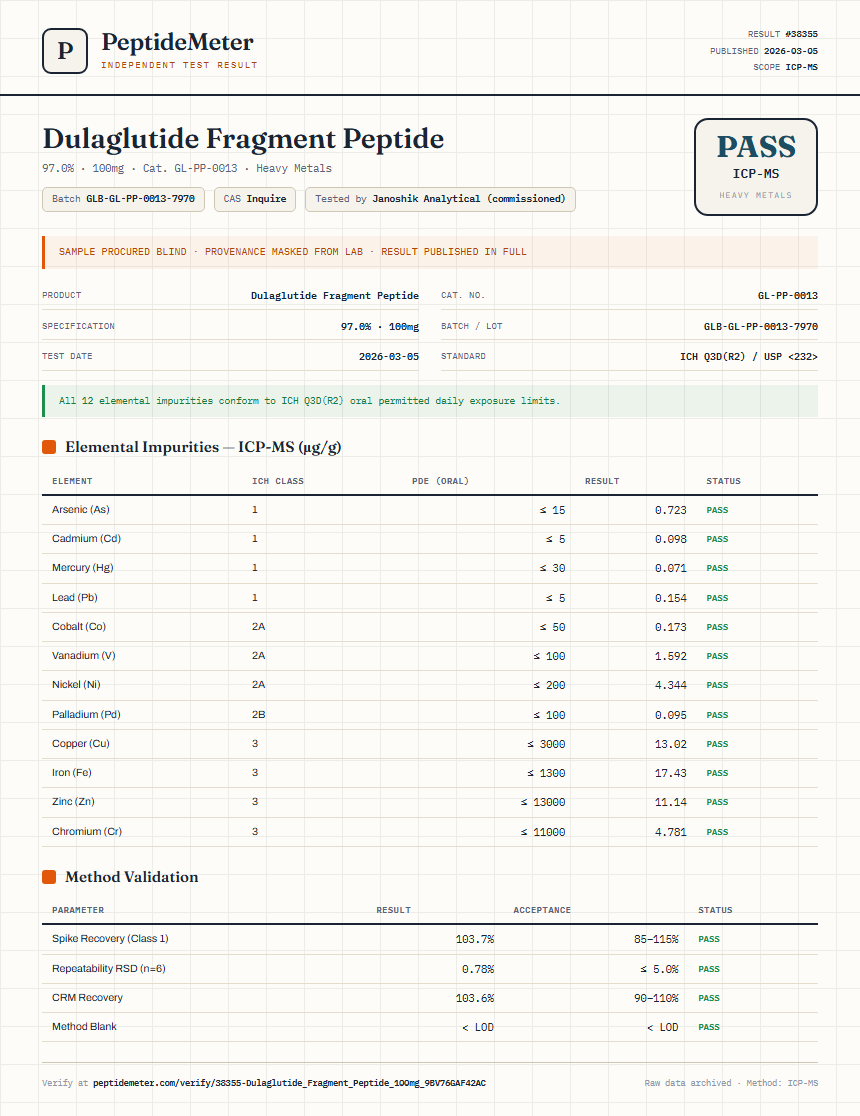 Dulaglutide Fragment Peptide Heavy Metals report by PeptideMeter