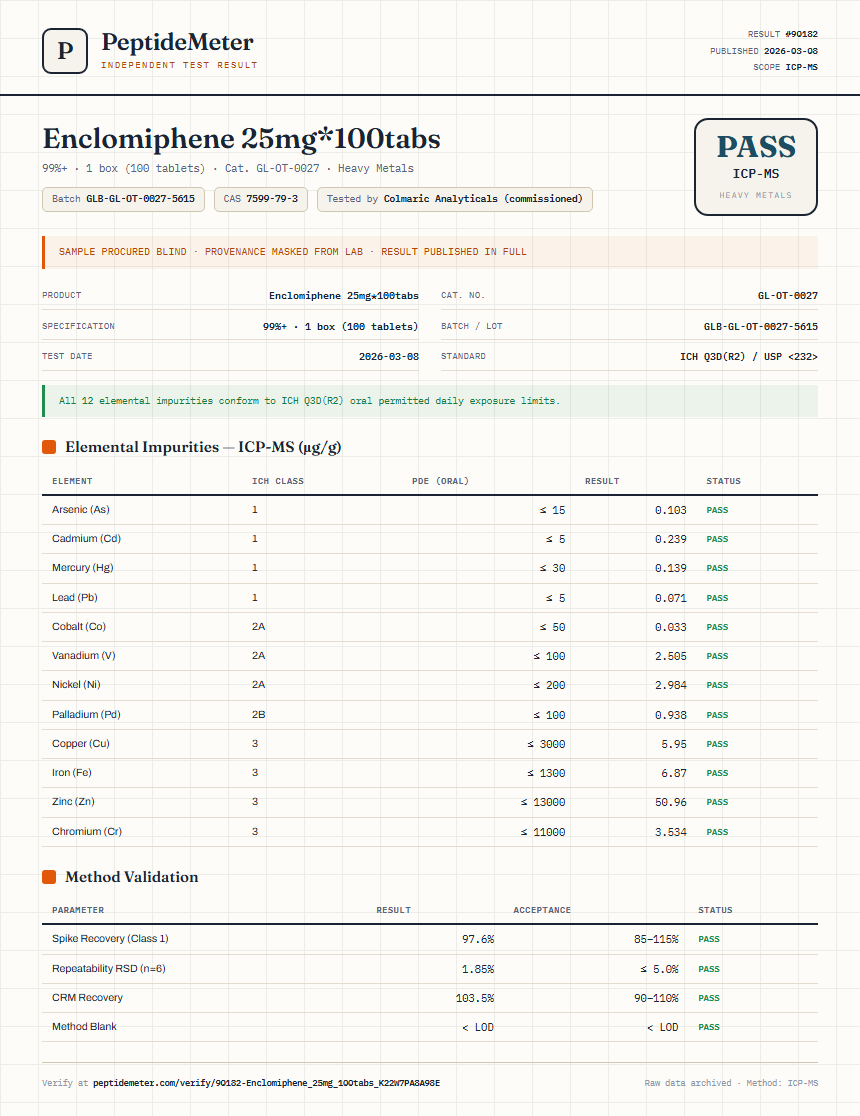 Enclomiphene 25mg*100tabs Heavy Metals report by PeptideMeter