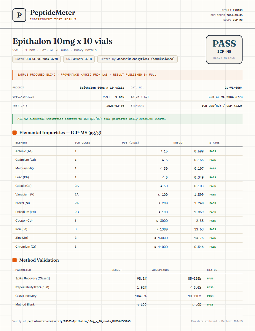 Epithalon 10mg x 10 vials Heavy Metals report by PeptideMeter