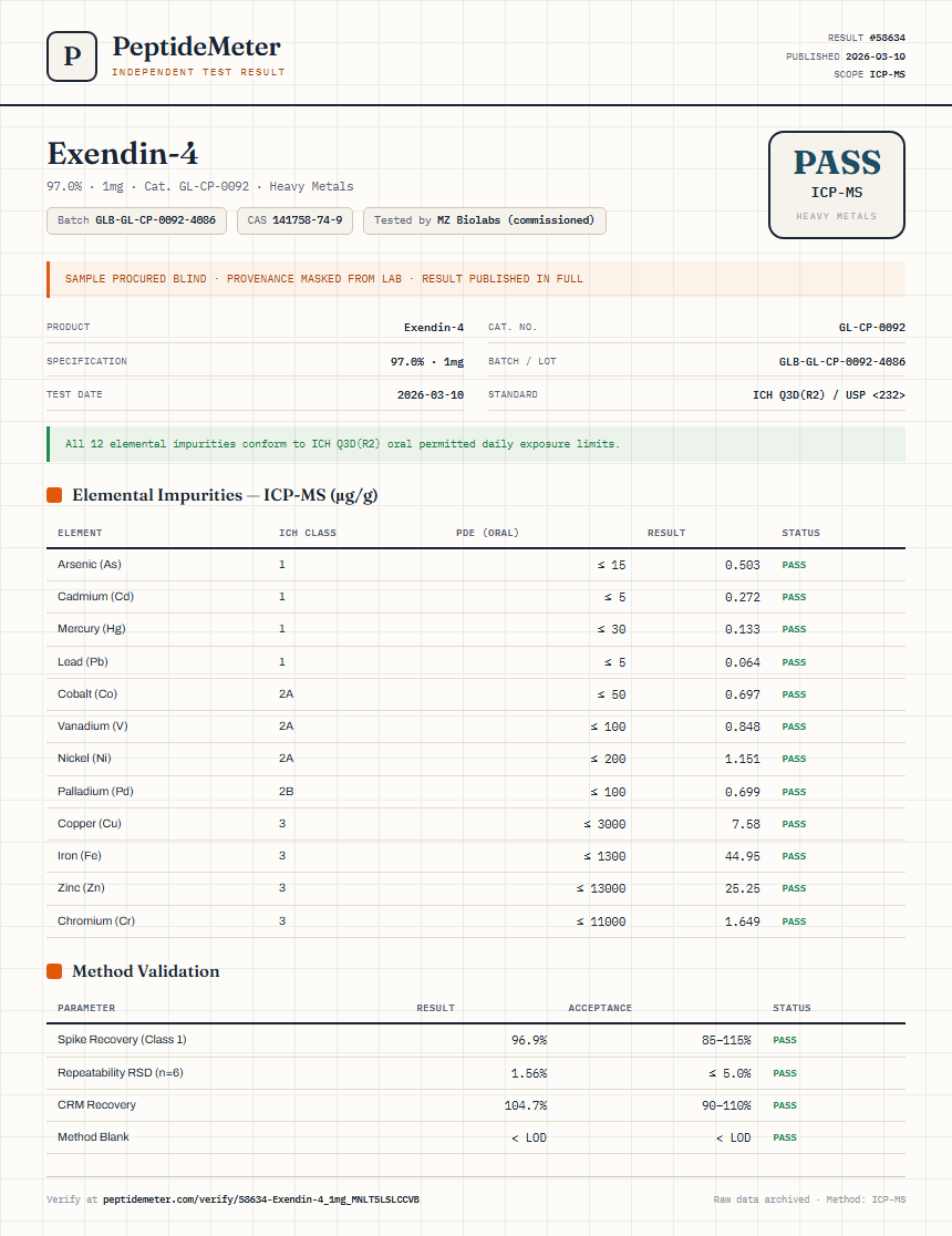 Exendin-4 Heavy Metals report by PeptideMeter