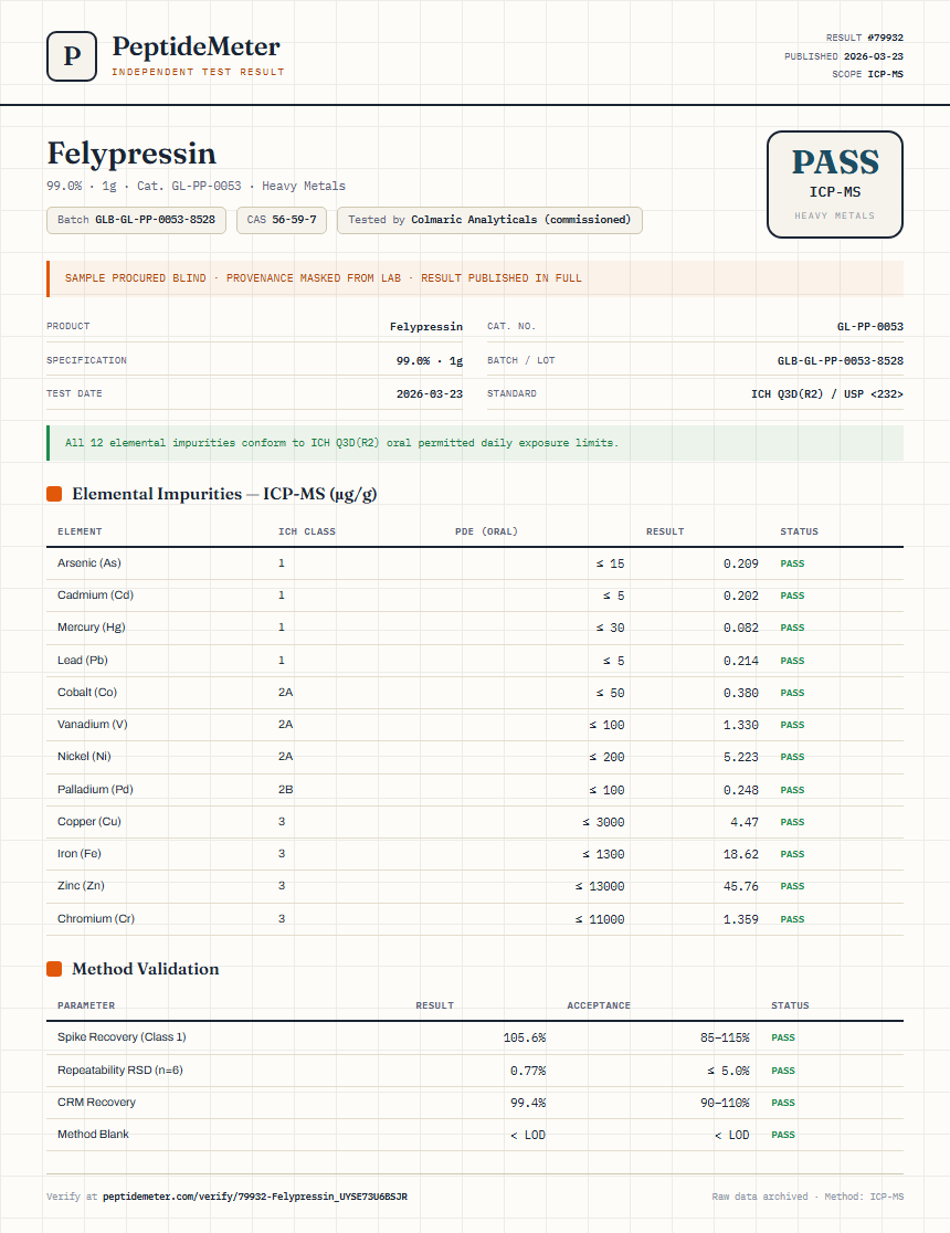 Felypressin Heavy Metals report by PeptideMeter
