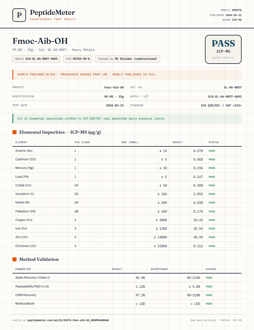Fmoc-Aib-OH Heavy Metals report by PeptideMeter