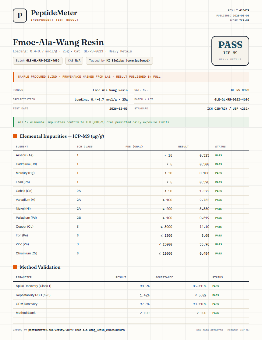 Fmoc-Ala-Wang Resin Heavy Metals report by PeptideMeter