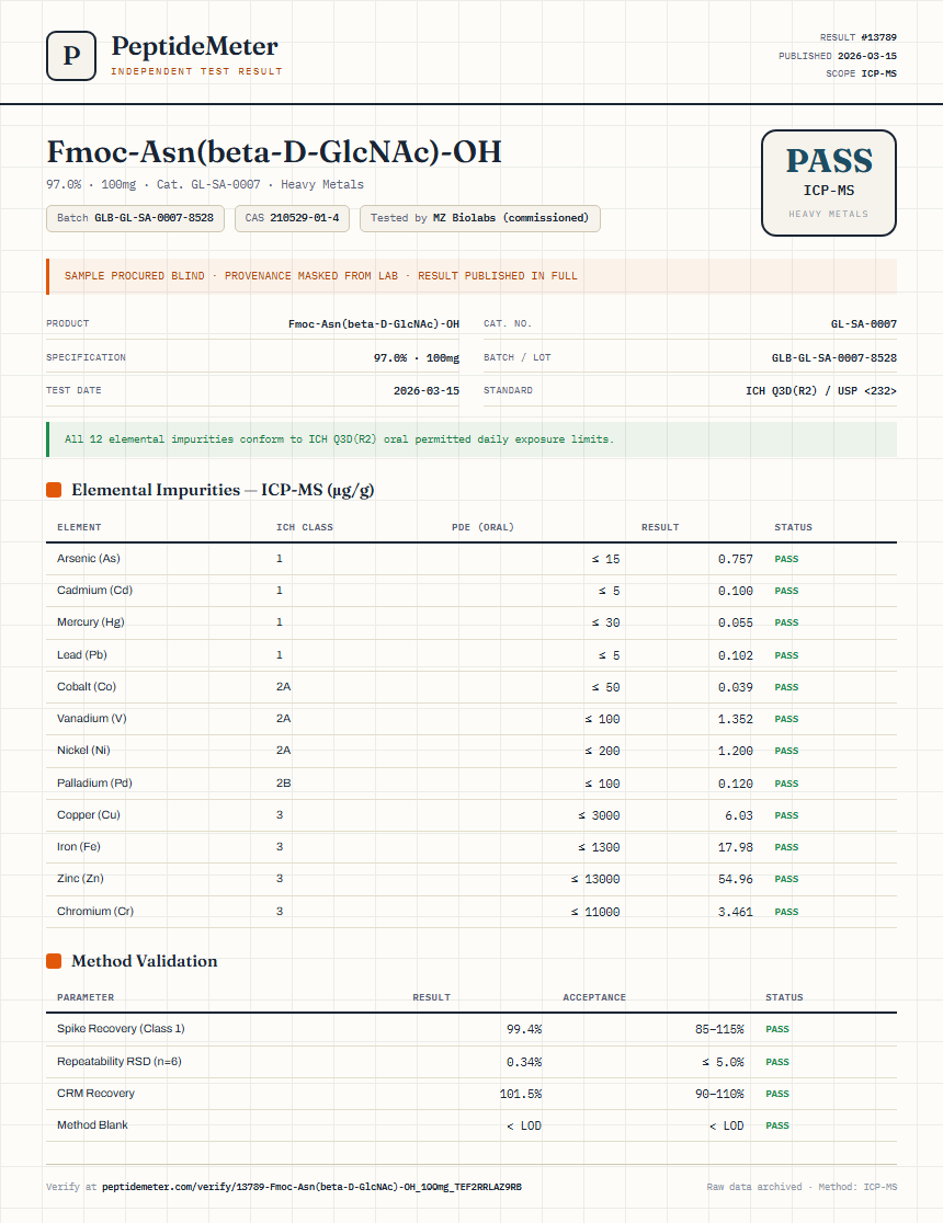 Fmoc-Asn(beta-D-GlcNAc)-OH Heavy Metals report by PeptideMeter
