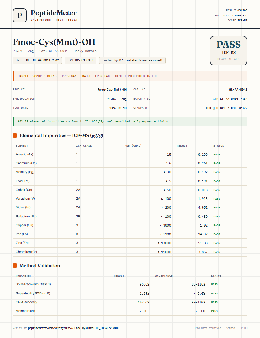 Fmoc-Cys(Mmt)-OH Heavy Metals report by PeptideMeter
