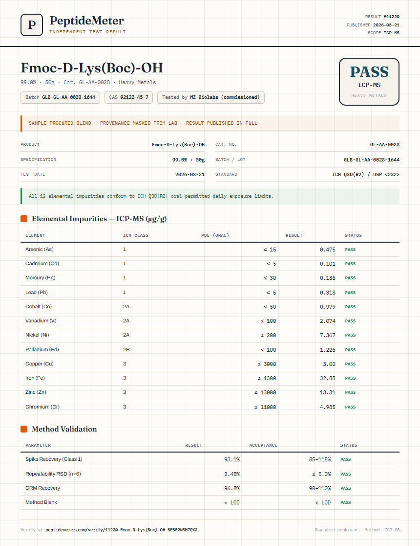 Fmoc-D-Lys(Boc)-OH Heavy Metals report by PeptideMeter