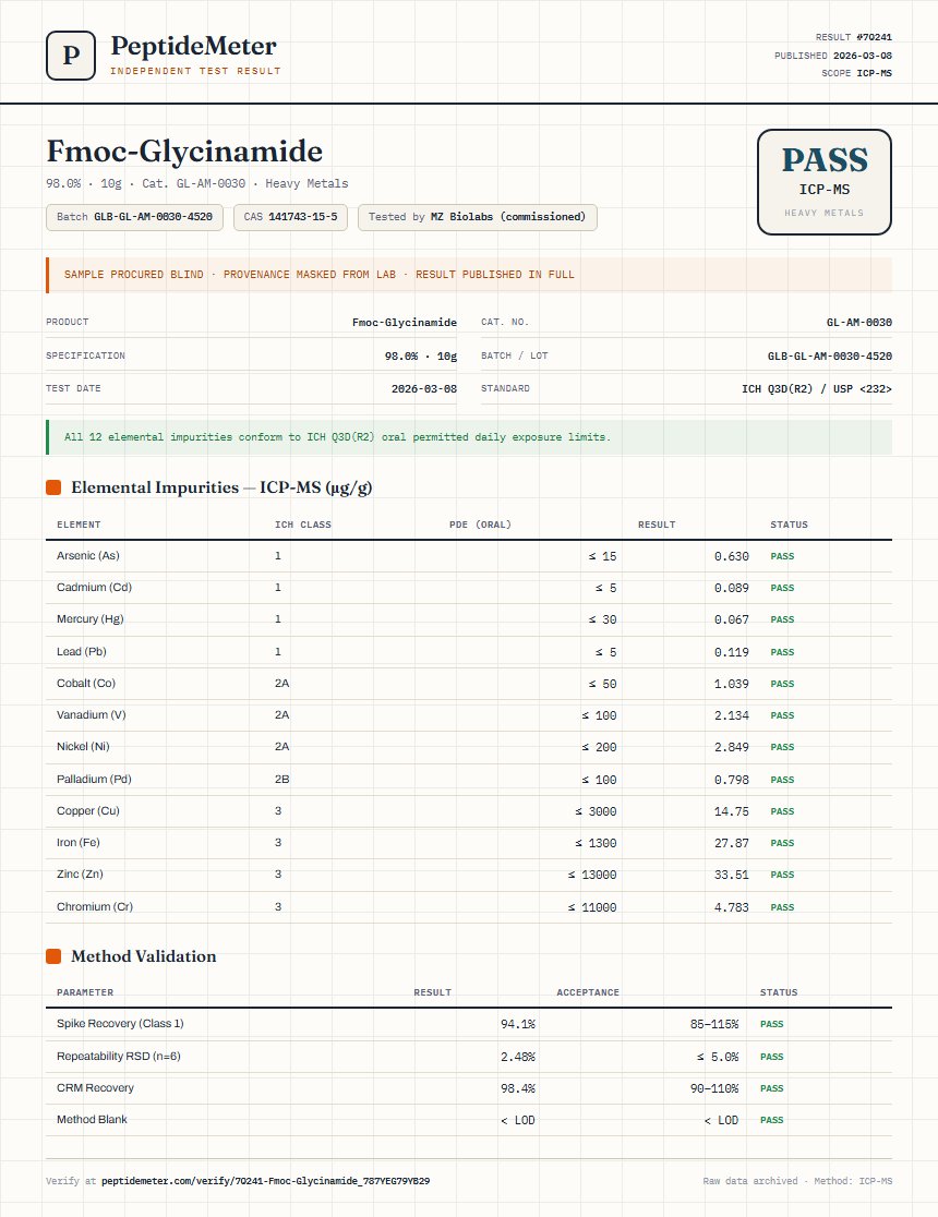 Fmoc-Glycinamide Heavy Metals report by PeptideMeter