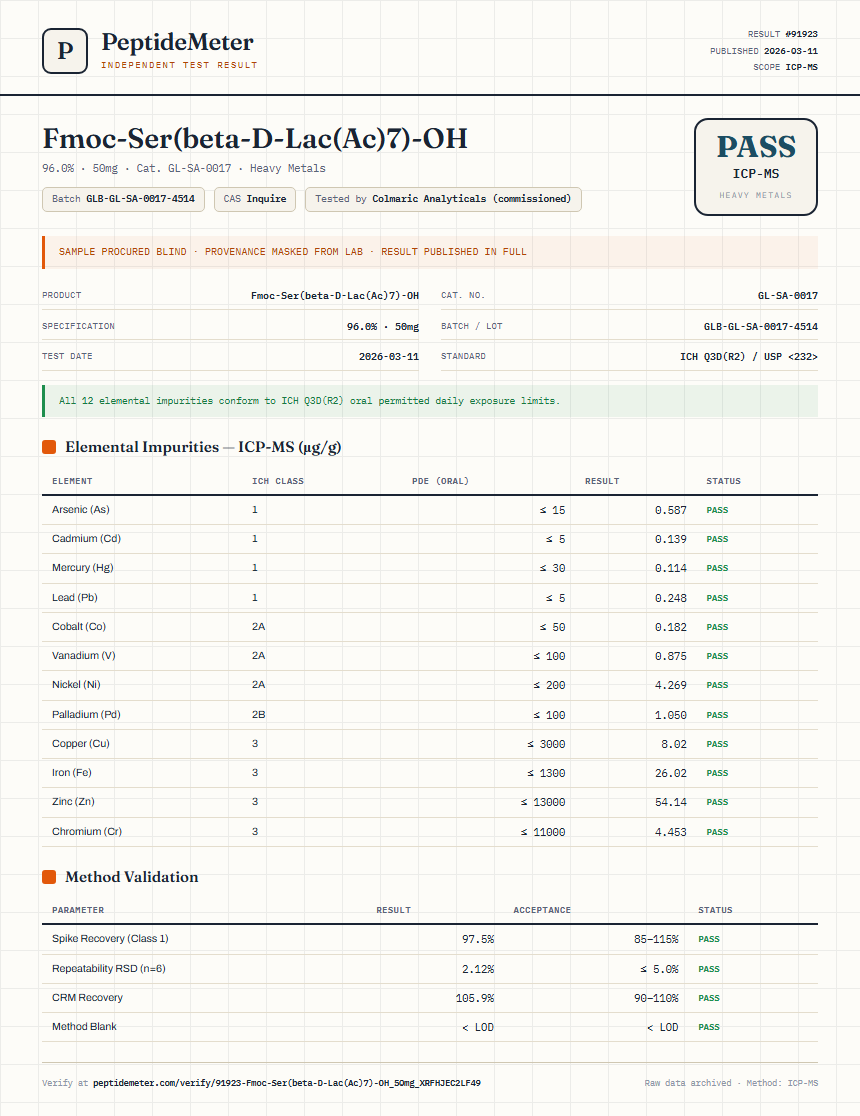 Fmoc-Ser(beta-D-Lac(Ac)7)-OH Heavy Metals report by PeptideMeter