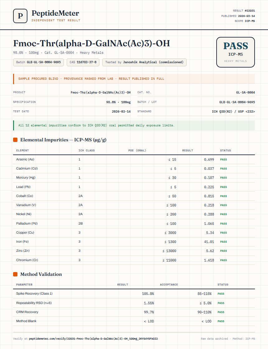 Fmoc-Thr(alpha-D-GalNAc(Ac)3)-OH Heavy Metals report by PeptideMeter