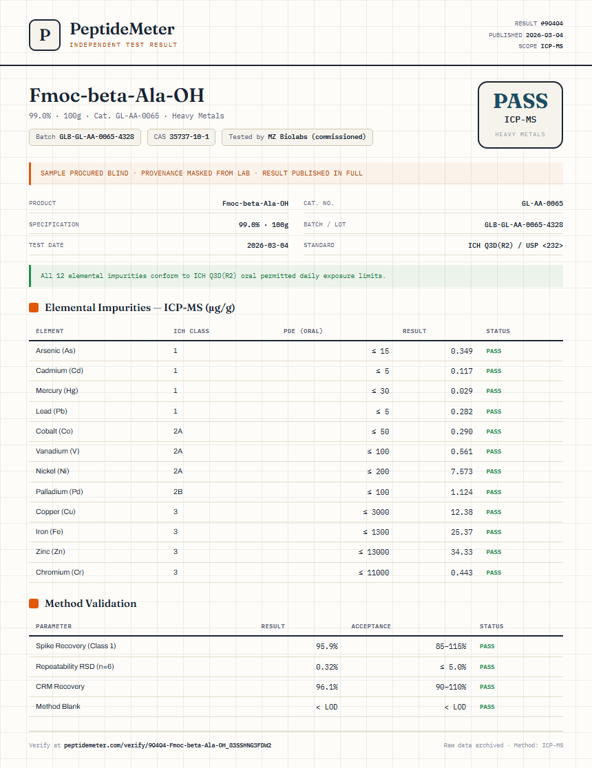 Fmoc-beta-Ala-OH Heavy Metals report by PeptideMeter