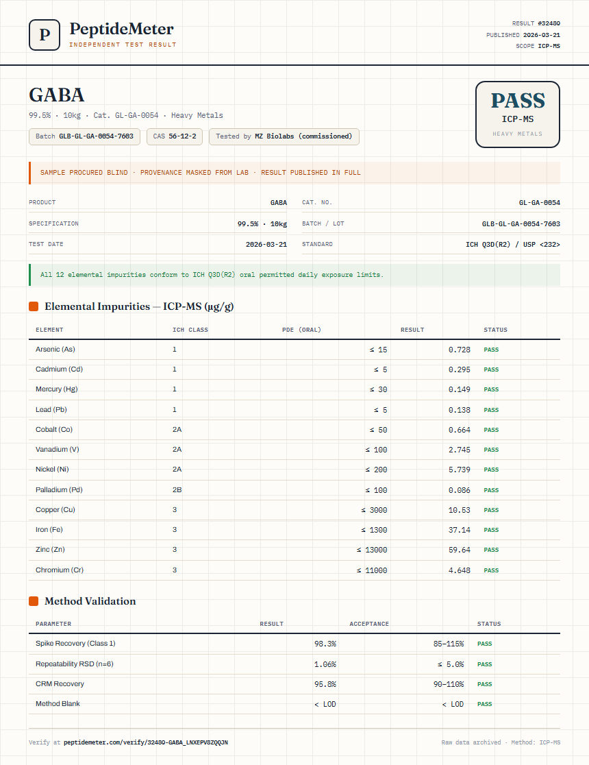 GABA Heavy Metals report by PeptideMeter