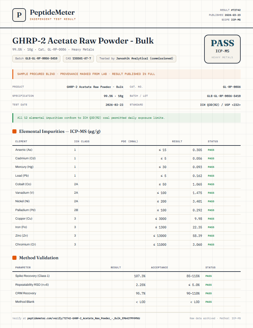 GHRP-2 Acetate Raw Powder - Bulk Heavy Metals report by PeptideMeter