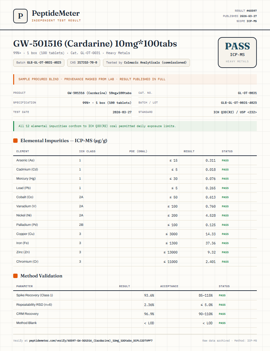 GW-501516 (Cardarine) 10mg*100tabs Heavy Metals report by PeptideMeter