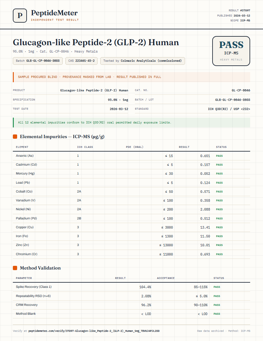 Glucagon-like Peptide-2 (GLP-2) Human Heavy Metals report by PeptideMeter