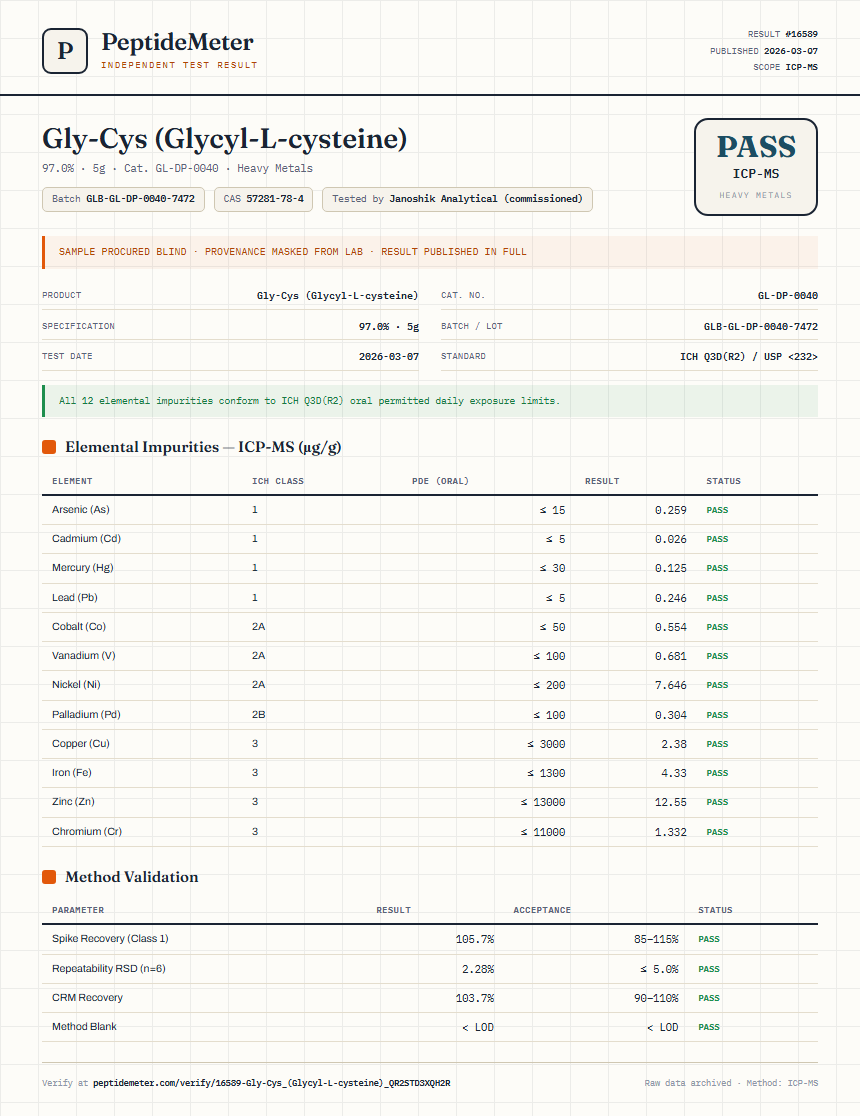 Gly-Cys (Glycyl-L-cysteine) Heavy Metals report by PeptideMeter