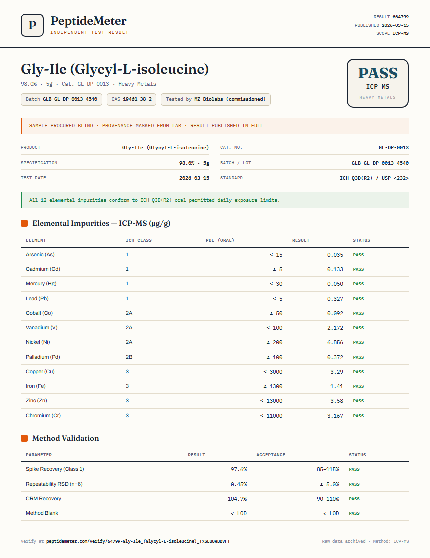 Gly-Ile (Glycyl-L-isoleucine) Heavy Metals report by PeptideMeter