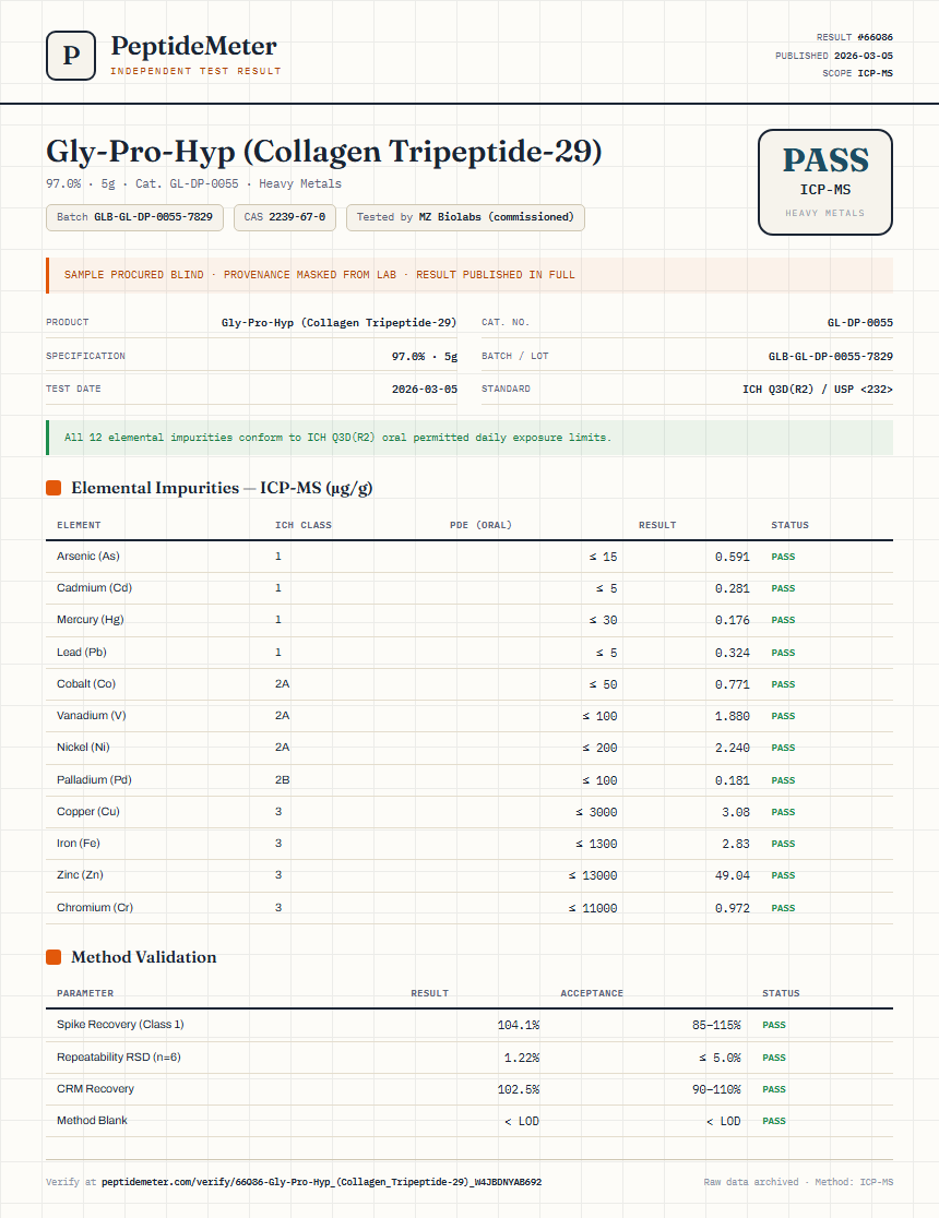 Gly-Pro-Hyp (Collagen Tripeptide-29) Heavy Metals report by PeptideMeter