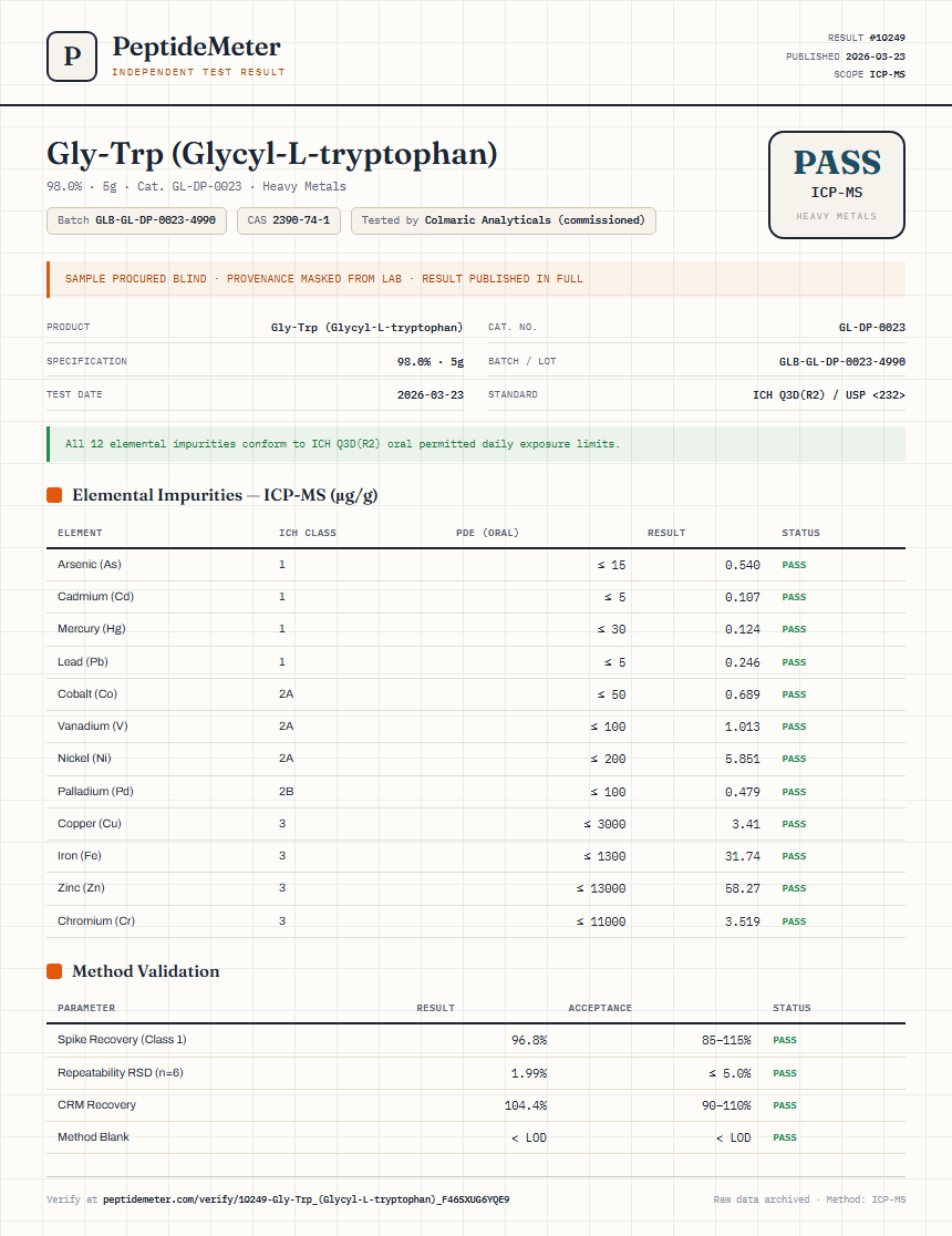 Gly-Trp (Glycyl-L-tryptophan) Heavy Metals report by PeptideMeter