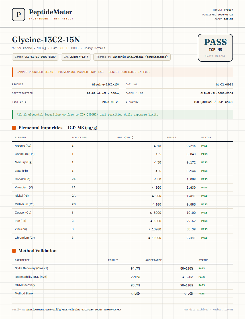 Glycine-13C2-15N Heavy Metals report by PeptideMeter