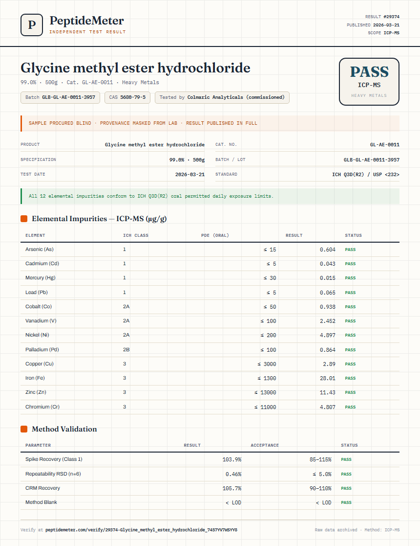 Glycine methyl ester hydrochloride Heavy Metals report by PeptideMeter