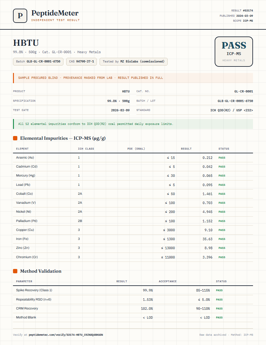 HBTU Heavy Metals report by PeptideMeter
