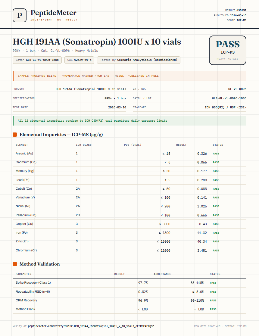 HGH 191AA (Somatropin) 100IU x 10 vials Heavy Metals report by PeptideMeter